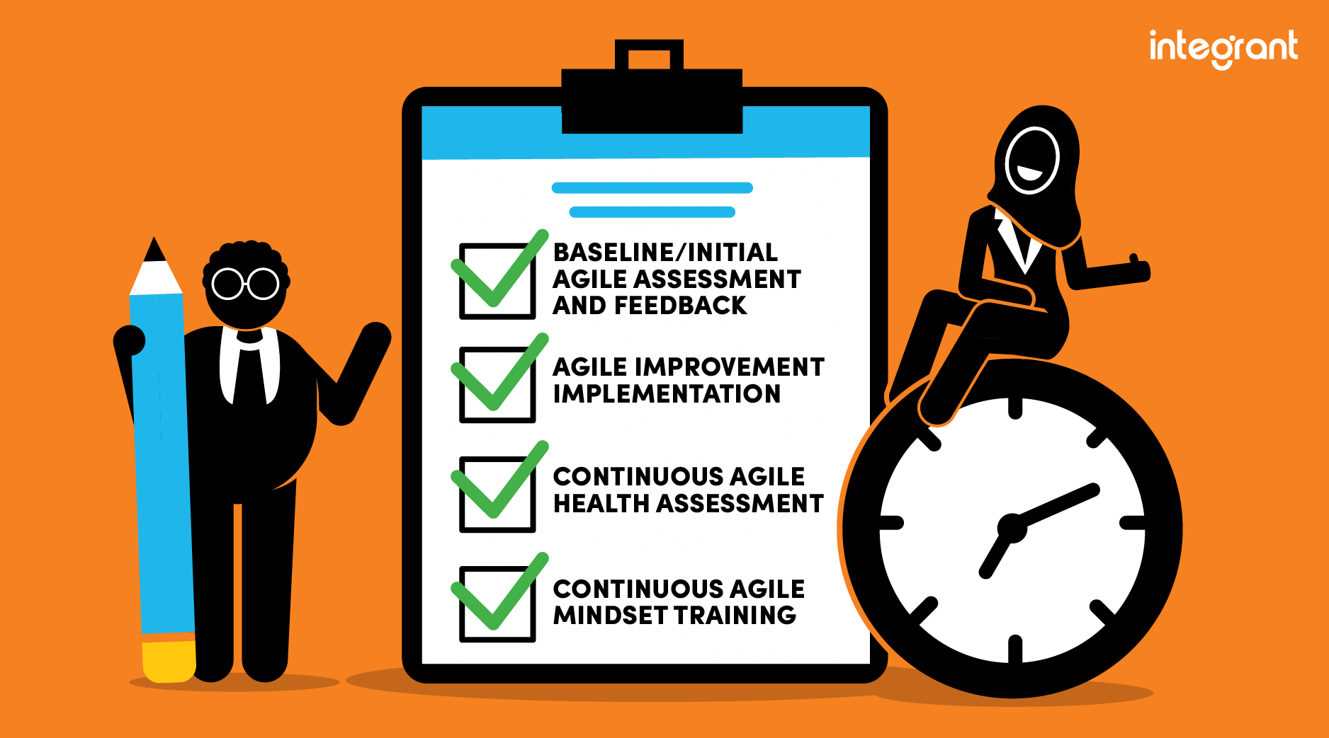 Agile Development Survey