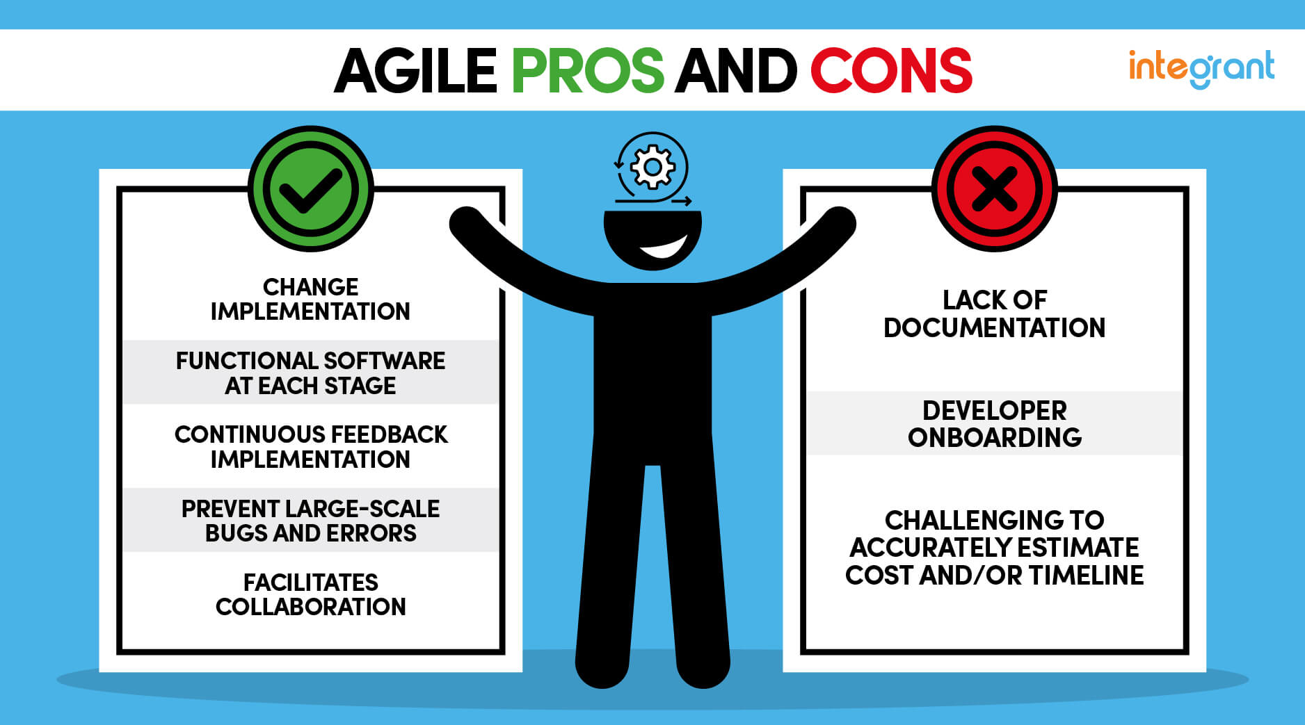 Agile Software Development Outsourcing Solutions