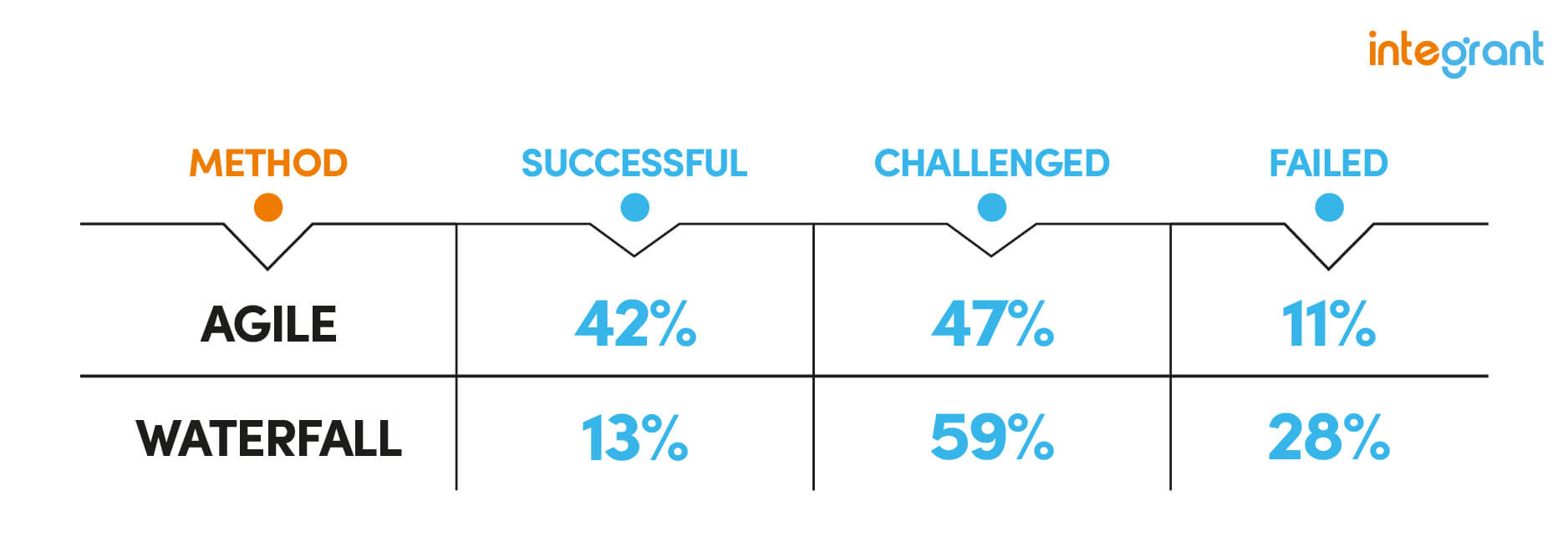 Agile Software Development Outsourcing