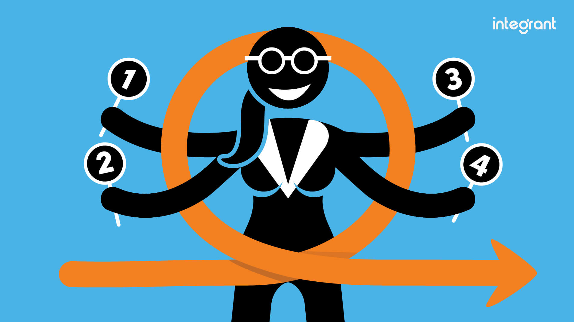 Scrum Methodology for Your Business