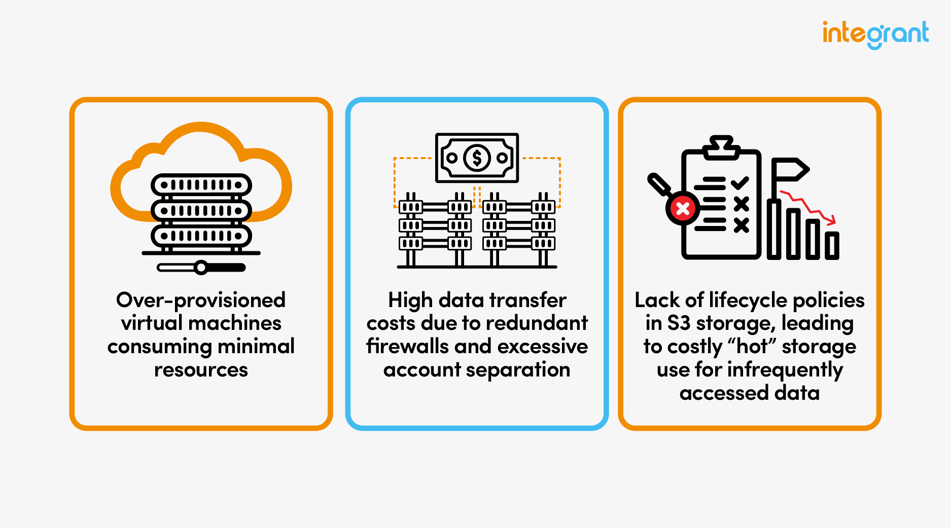 Cost Management in Cloud Computing