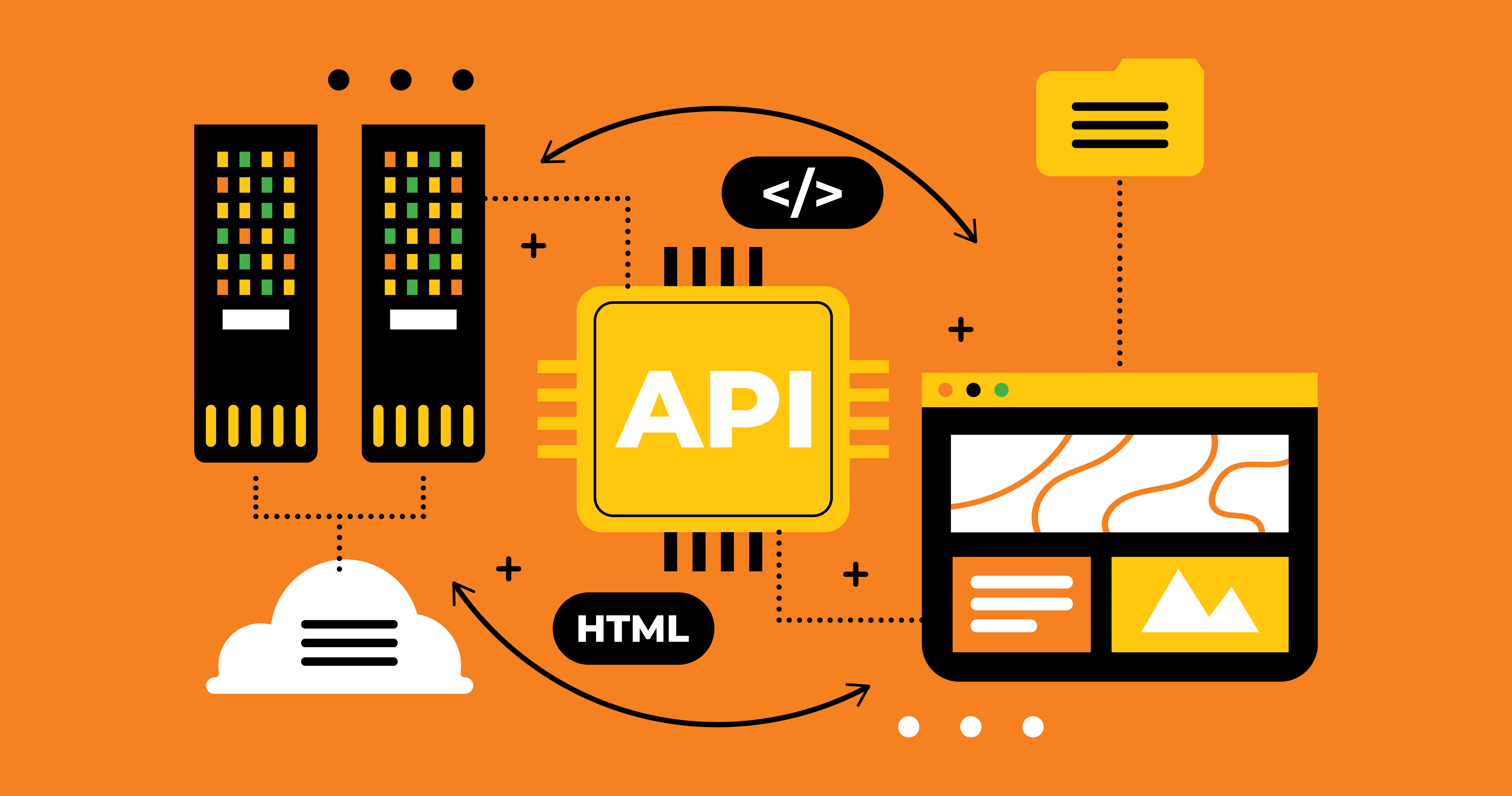 API development