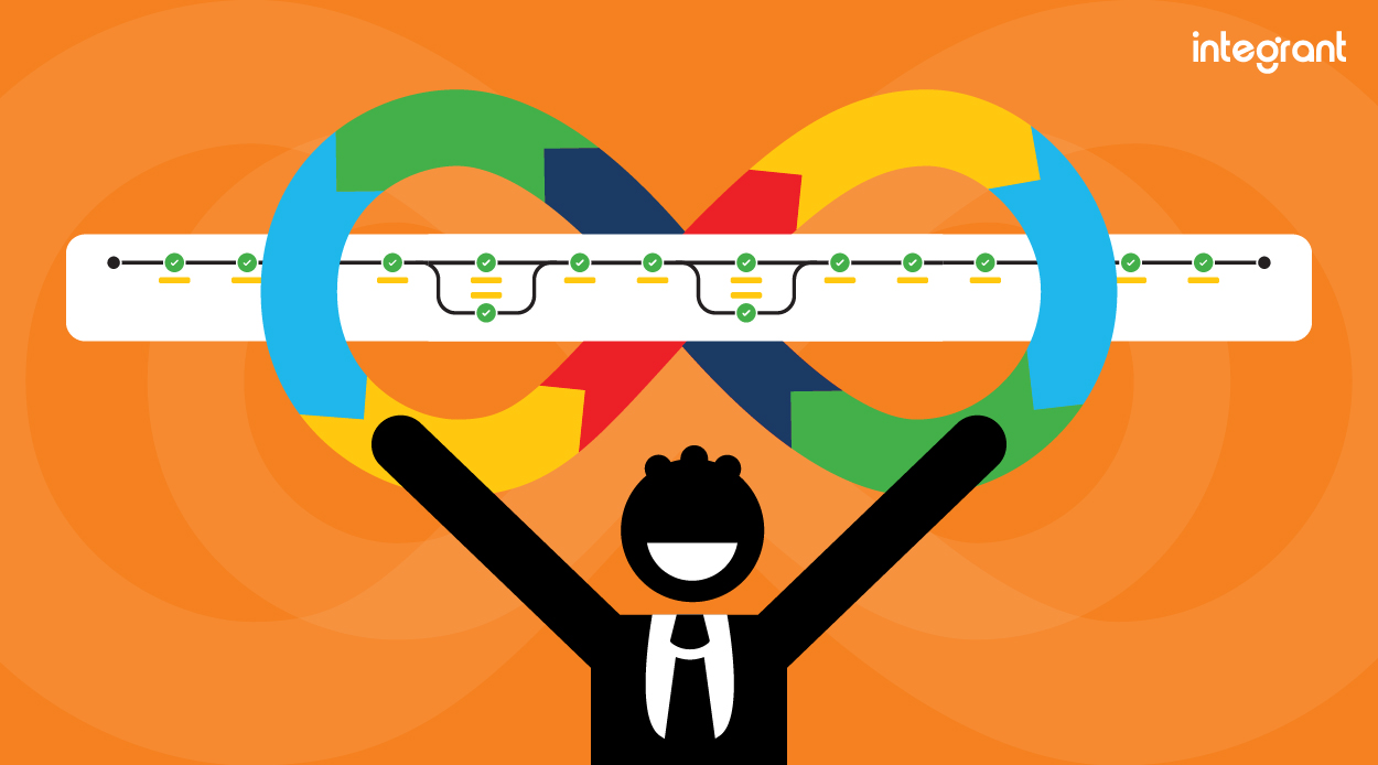 DevSecOps CI/CD Pipeline