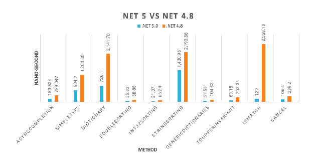 Latest .NET Framework