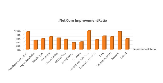 Latest .NET Framework Version