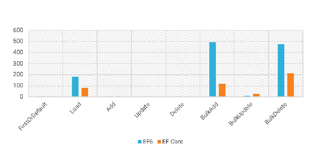 Enhancements in .NET 5