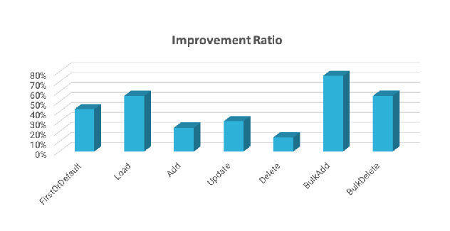 .NET 5 Upgrade Benefits for Your Business