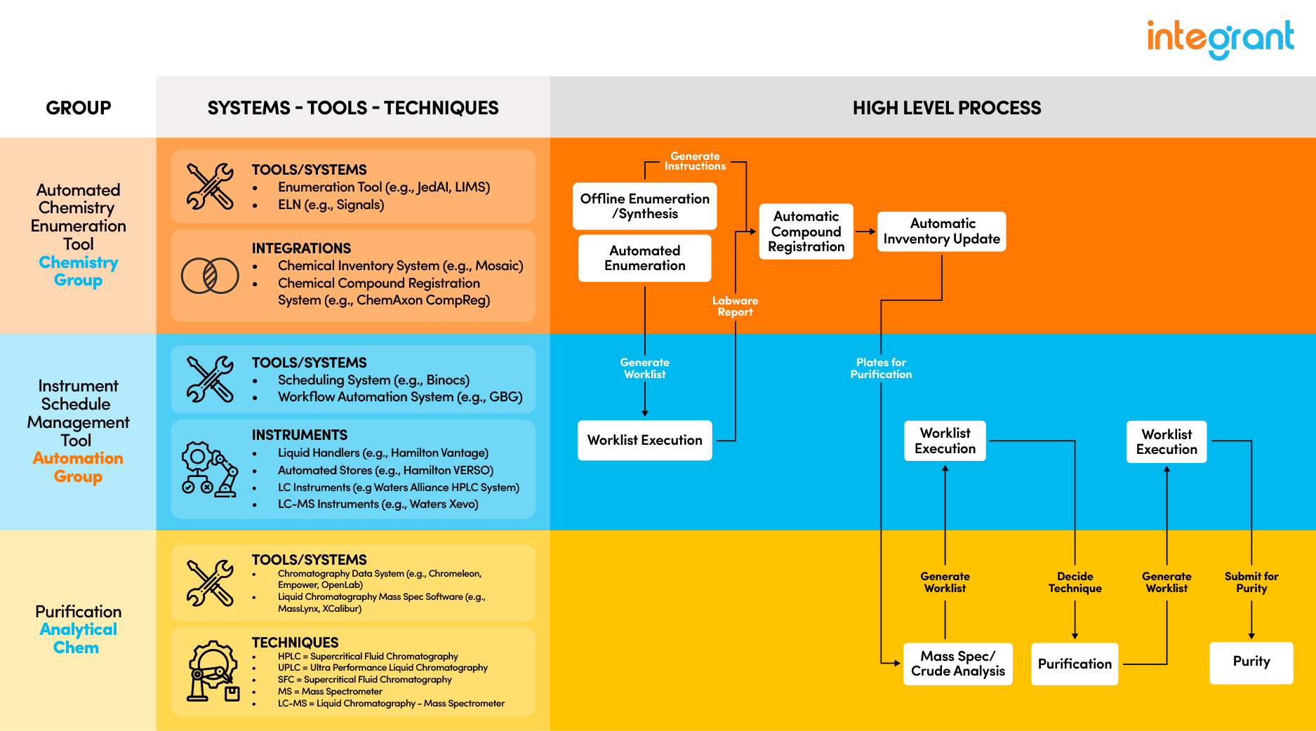Sample Solution: Project JedAI