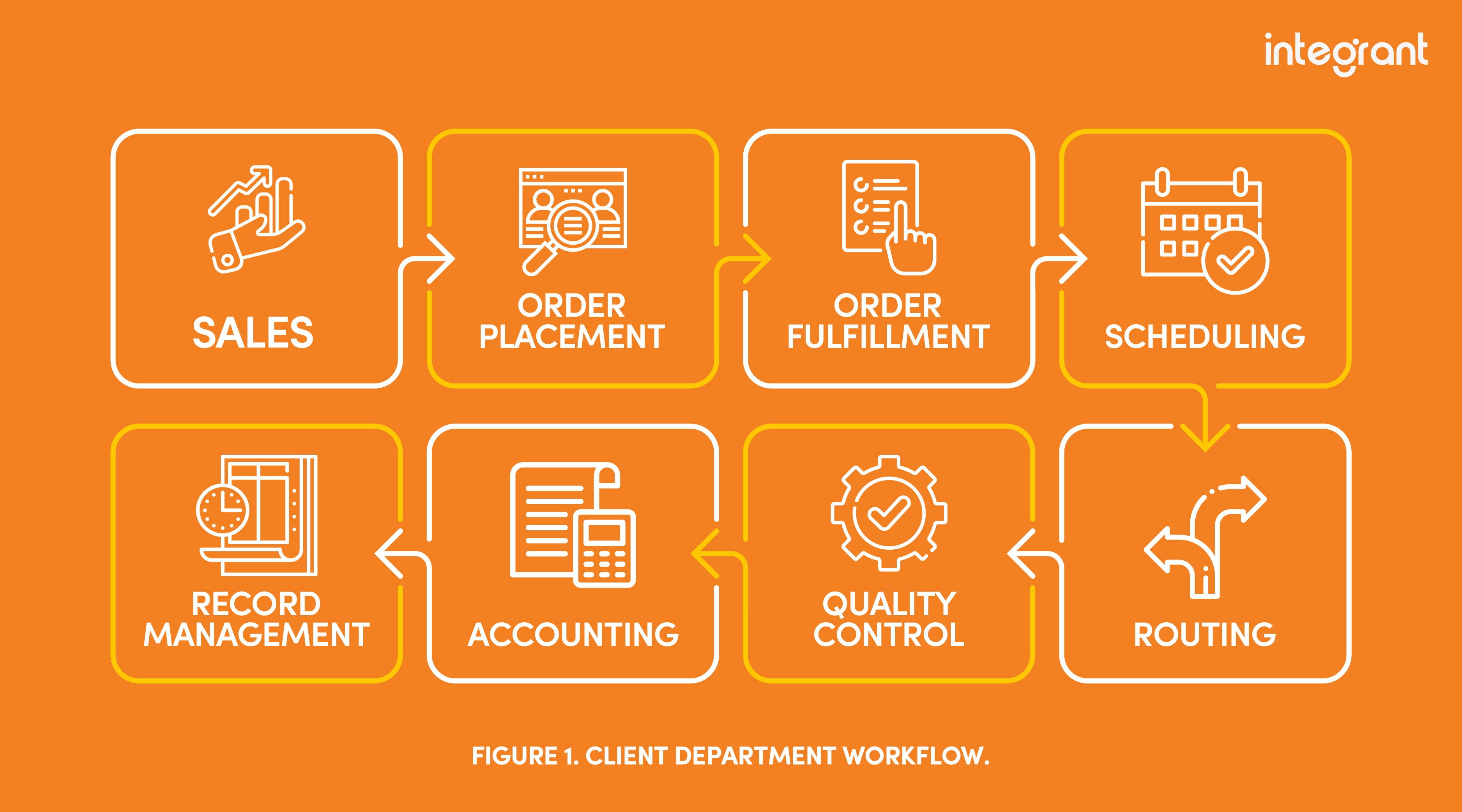 Claims workflow