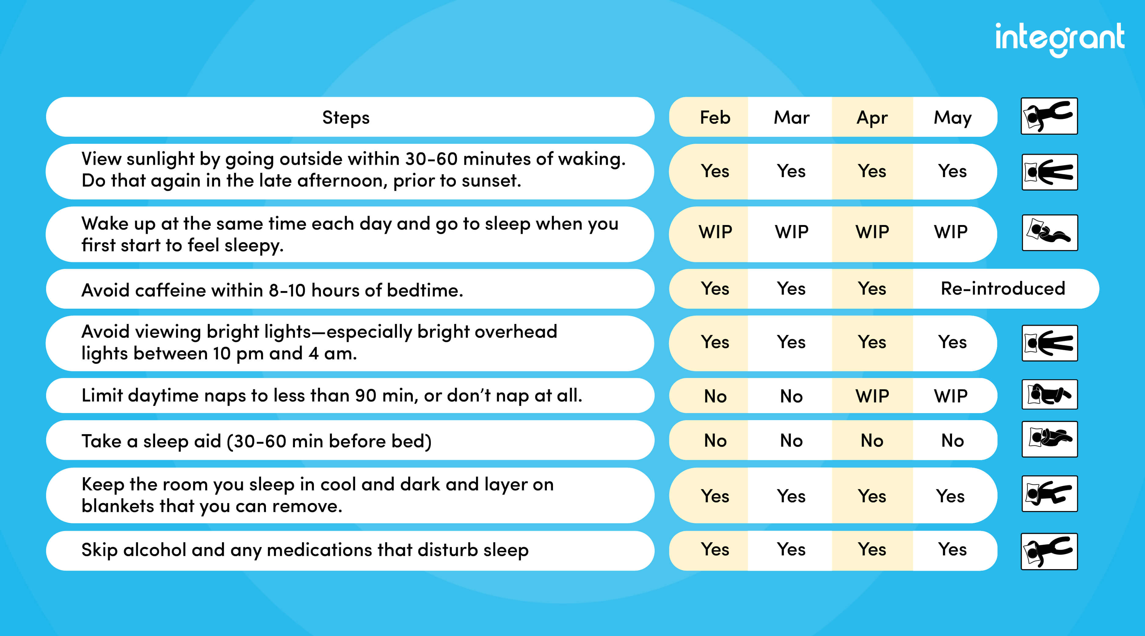 Change Sleep Gradually From Chaos to Calm: Micro Changes for Better Sleep and Overall Health