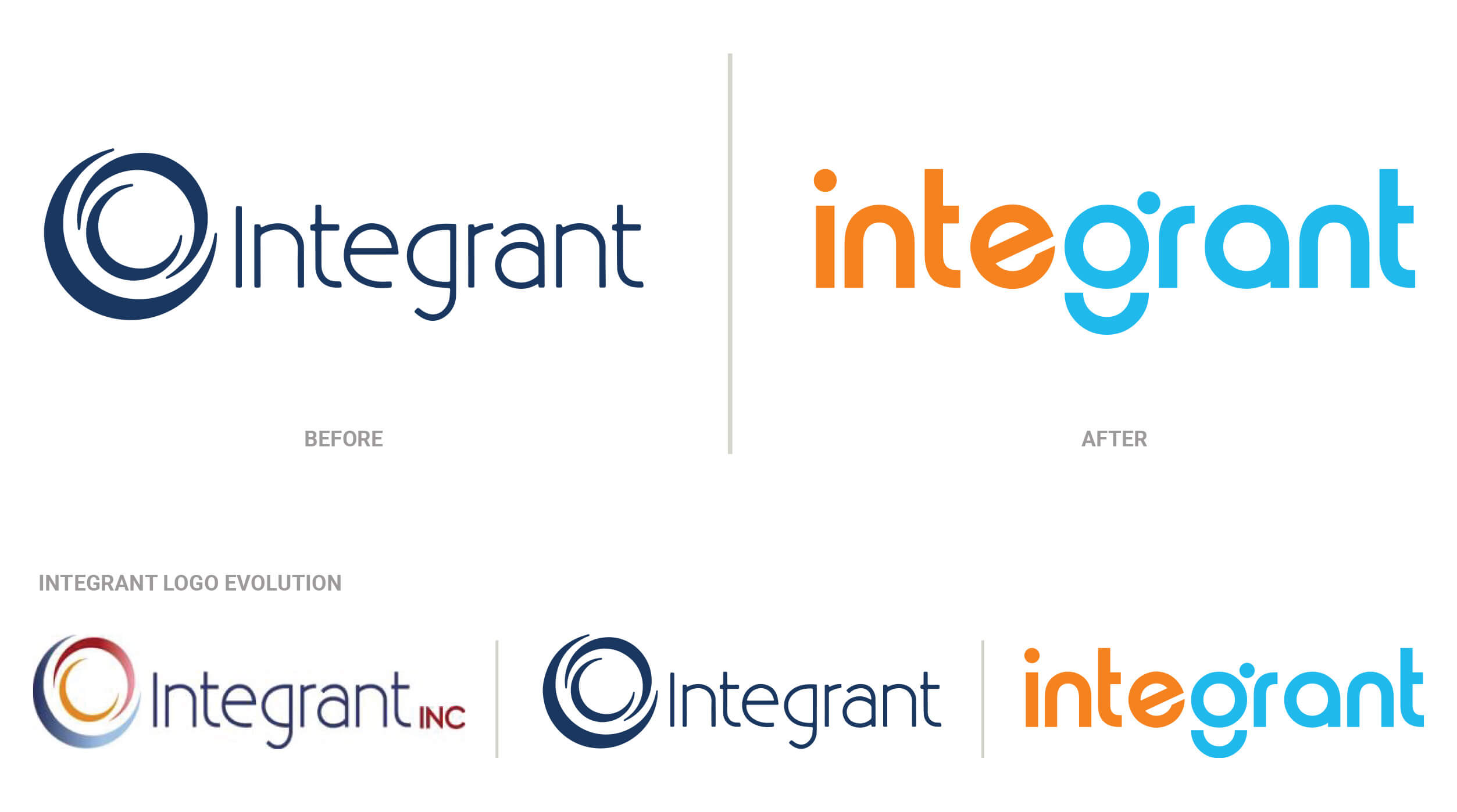 Integrant's Rebranding Story