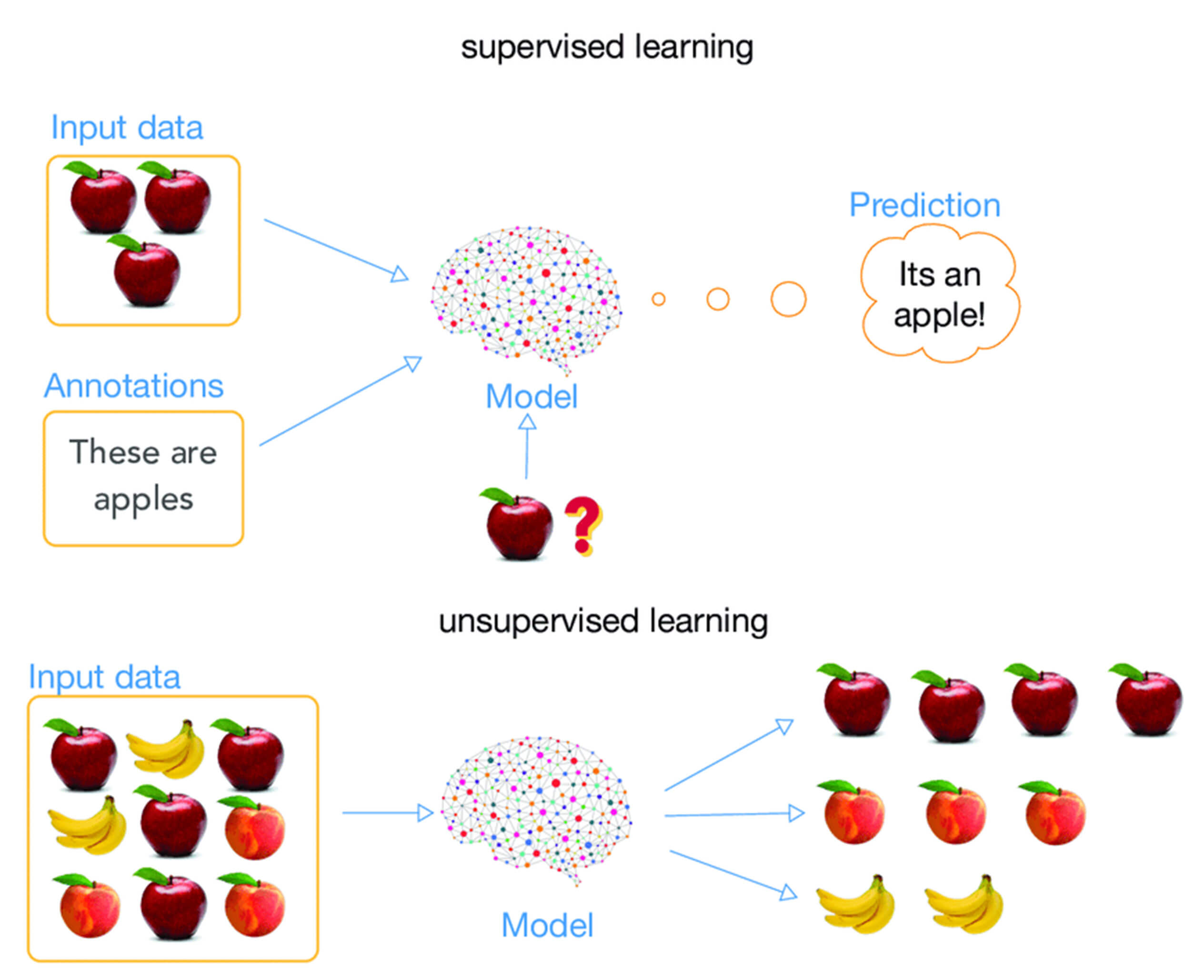 Artificial Intelligence Java Projects
