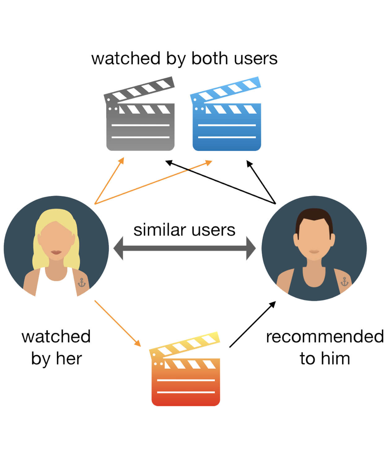 Supervised vs. Unsupervised Machine Learning