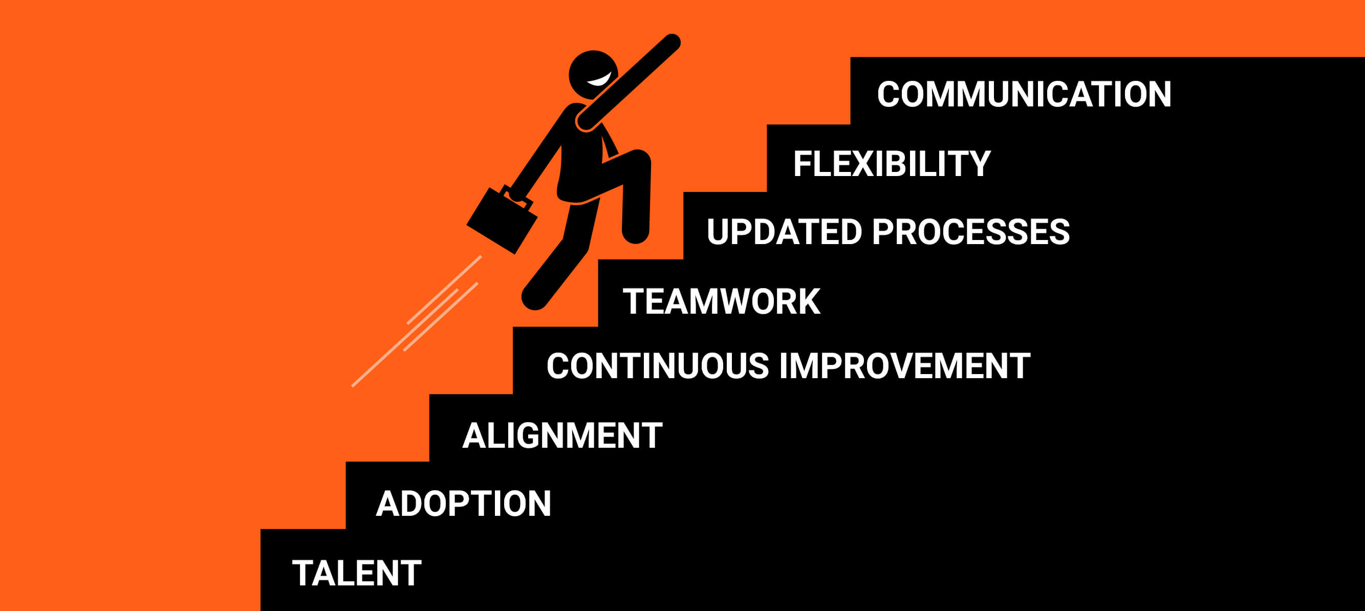 Being Part of An Agile Team