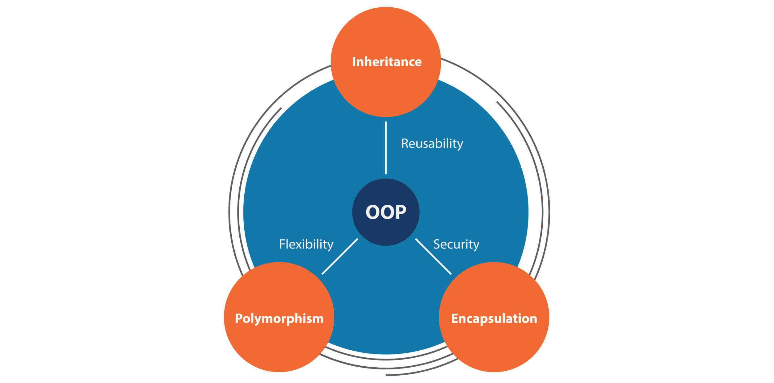 Java Challenges for Your Business