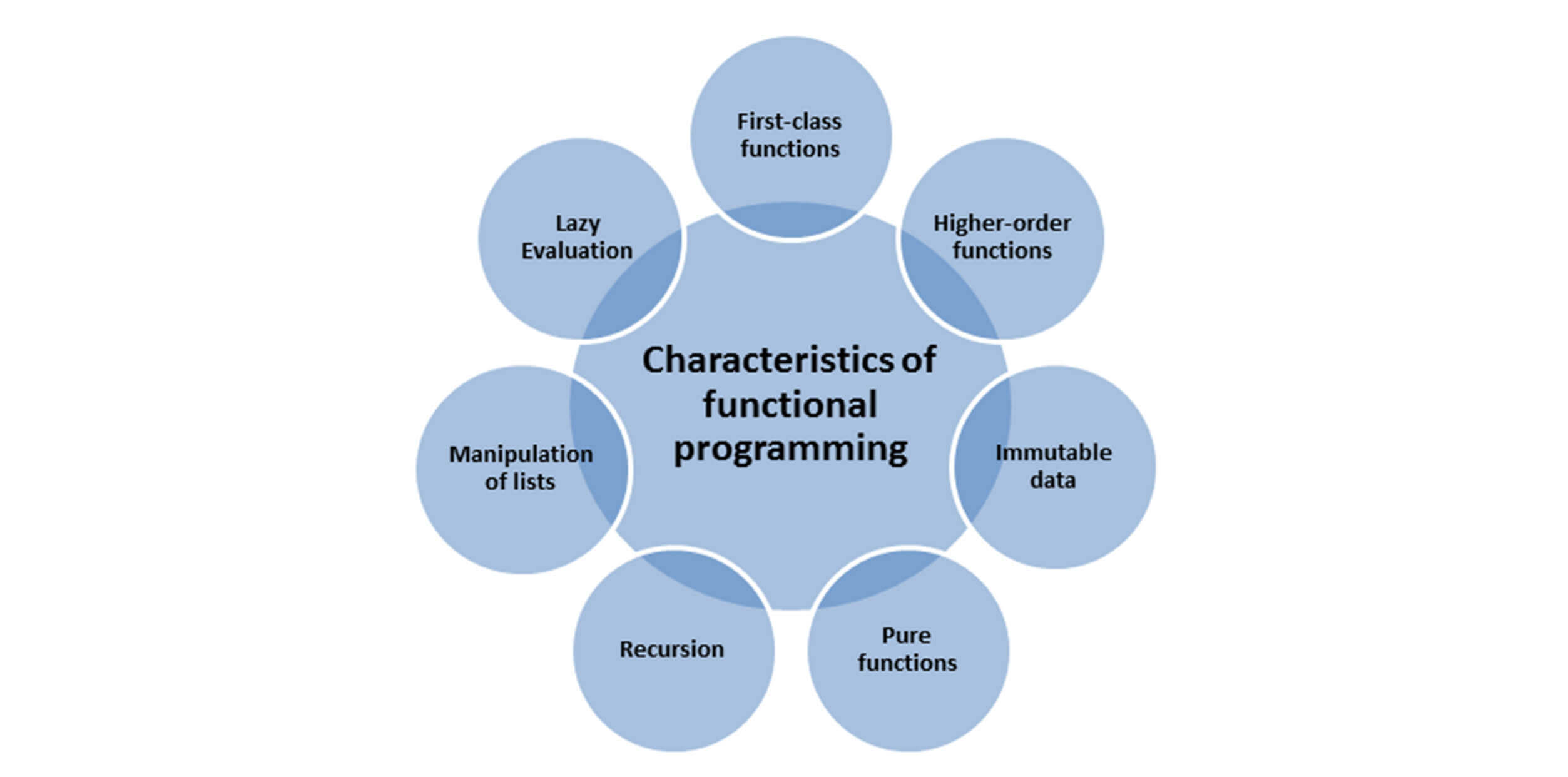 Integrated Development Environment